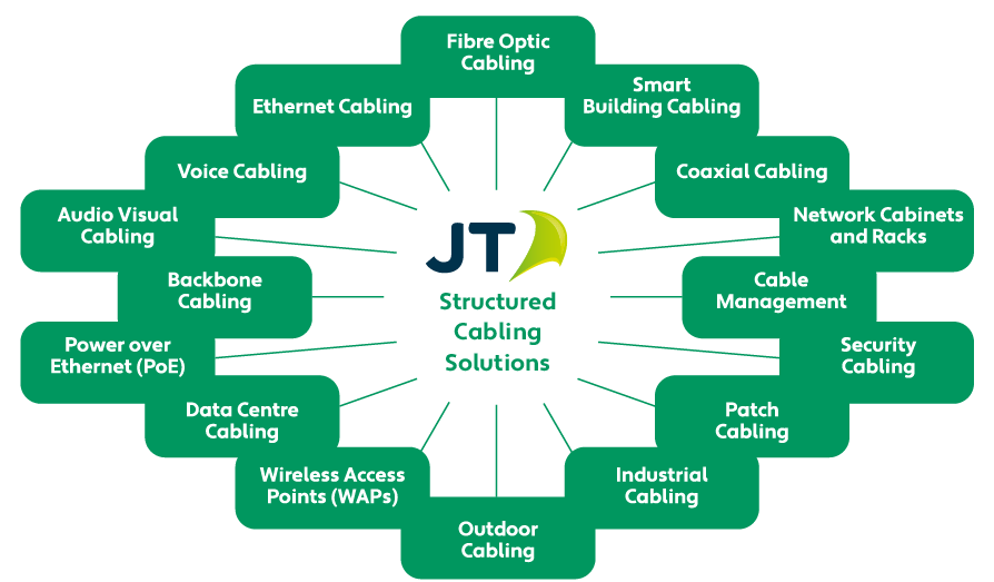 JT Structure Cabling Solutions Map